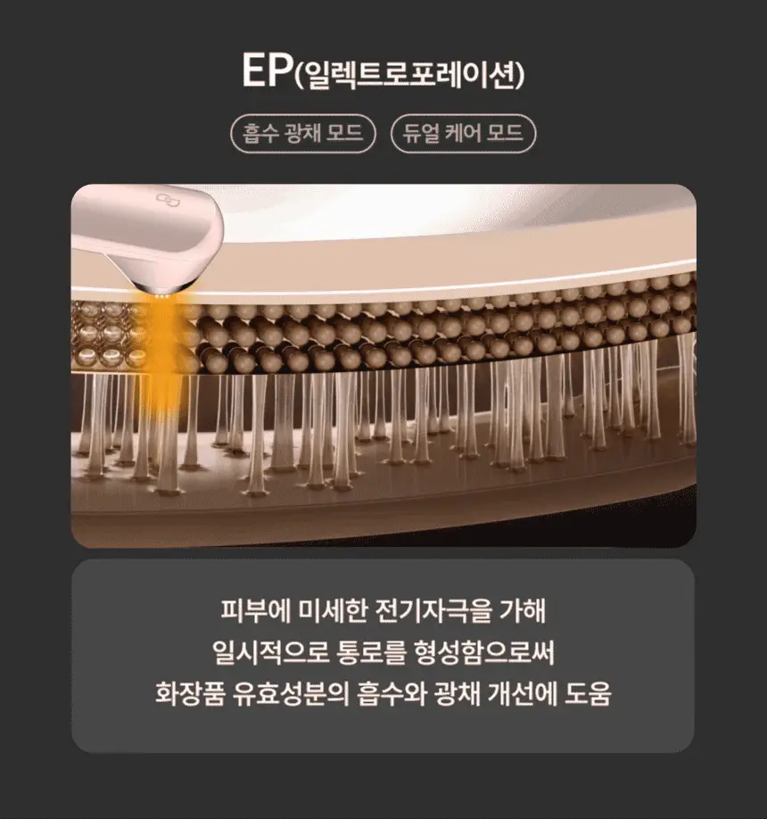 [홈케어/5분순삭,탄력흡수 더블케어] 듀얼소닉 하이이피 더블샷 (+비건콜라겐젤 정품 증정) 상세페이지 14